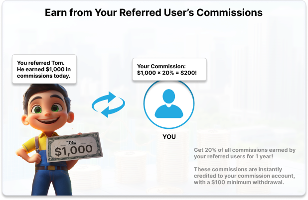 Earn from Your Referred User’s Commissions